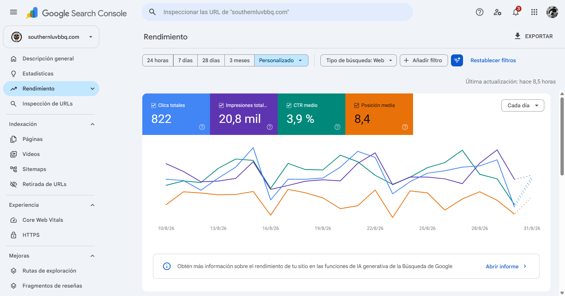 Clicks, impressions, CTR and average position in Search Console during August 2026